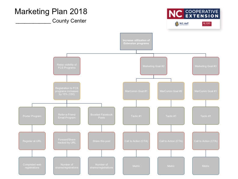 Marketing Plan_Final single-page overview example_N.C. Cooperative Extension
